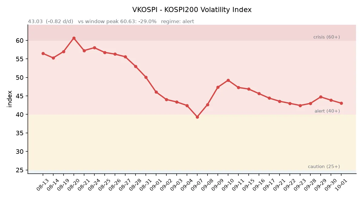 VKOSPI 변동성 추이