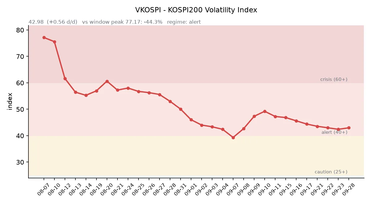 VKOSPI 변동성 추이