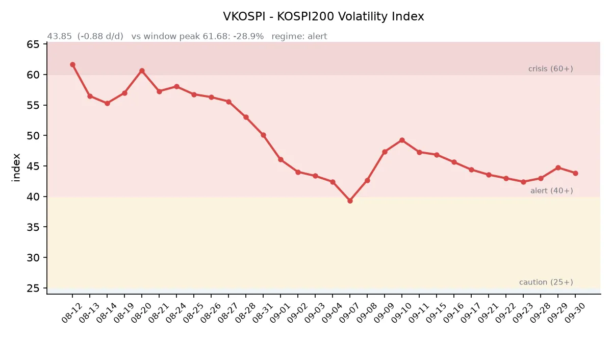 VKOSPI 변동성 추이