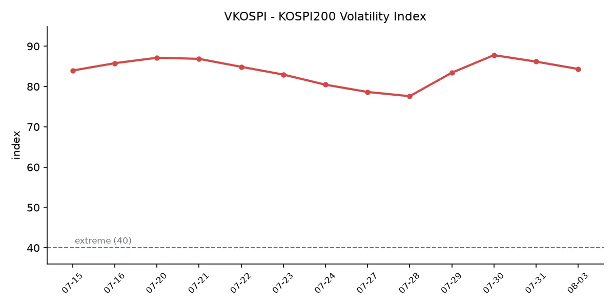 VKOSPI 변동성 추이