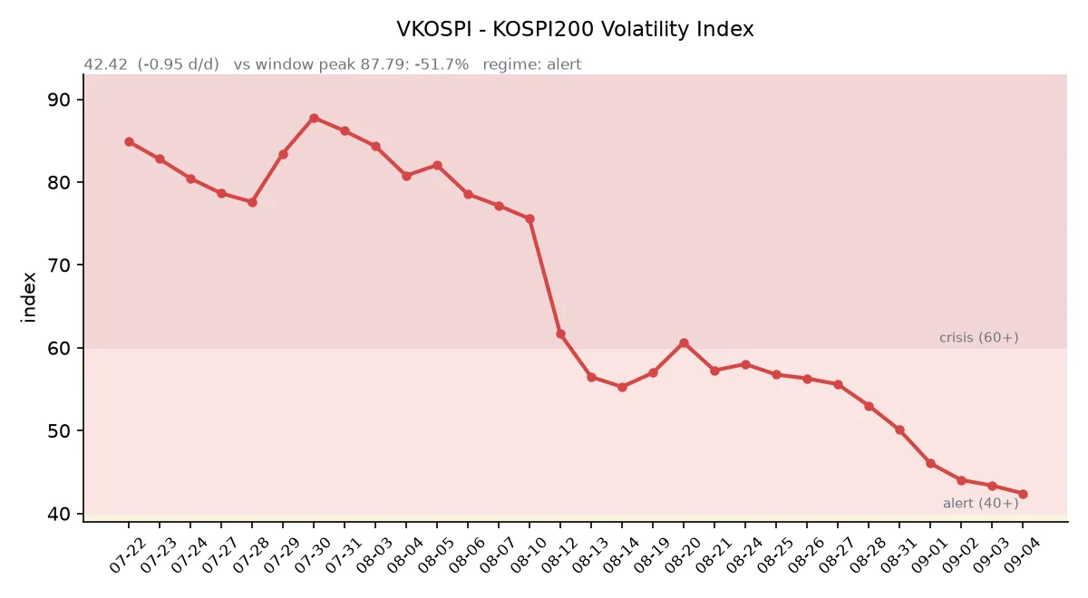 VKOSPI 변동성 추이