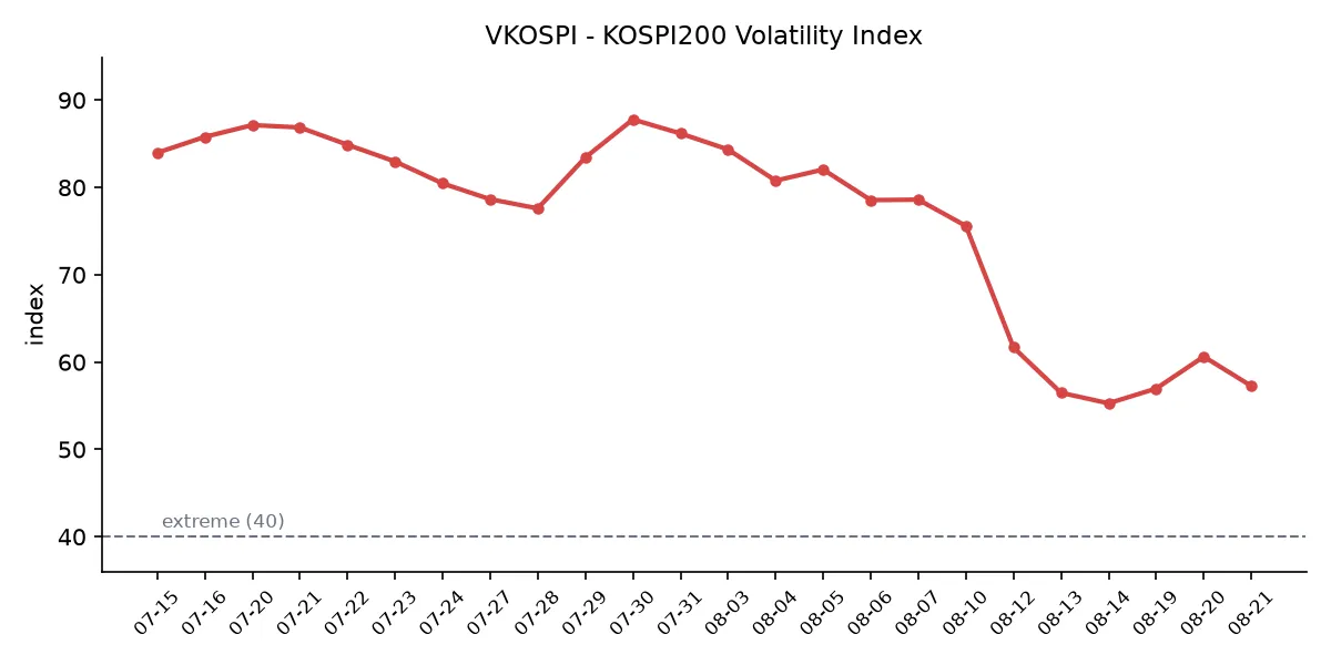 VKOSPI 변동성 추이