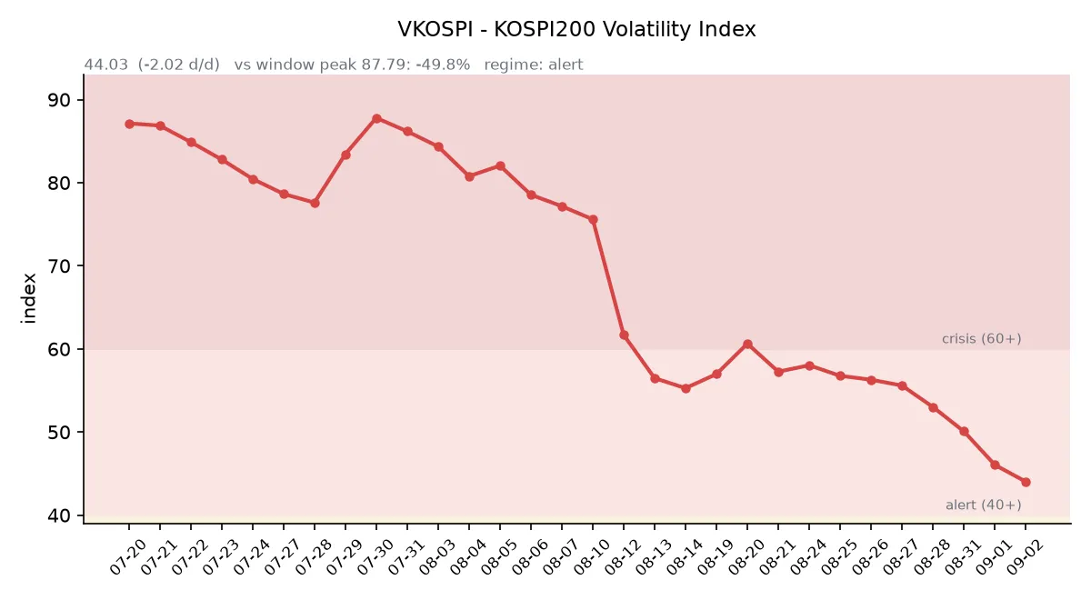 VKOSPI 변동성 추이