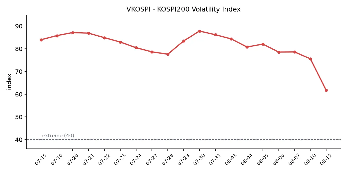 VKOSPI 변동성 추이