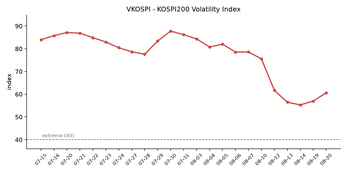 VKOSPI 변동성 추이