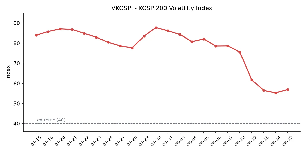 VKOSPI 변동성 추이